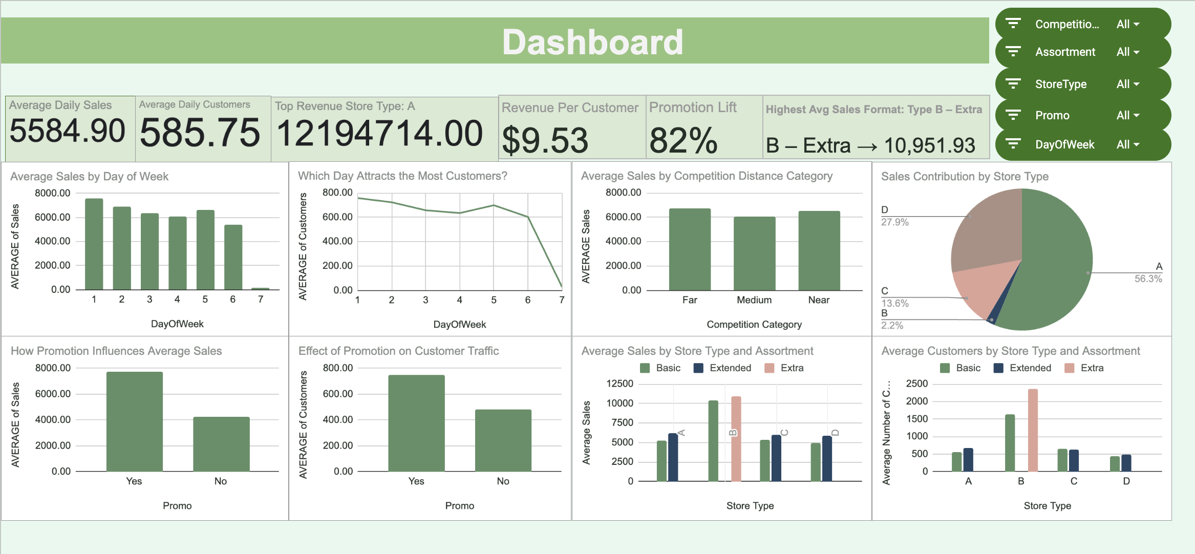 Sales Performance dashboard preview